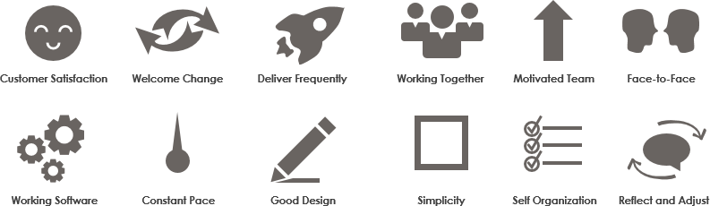 agile principles visual paradigmçš„åœ–ç‰‡æœå°‹çµæžœ