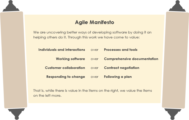 Agile manifesto