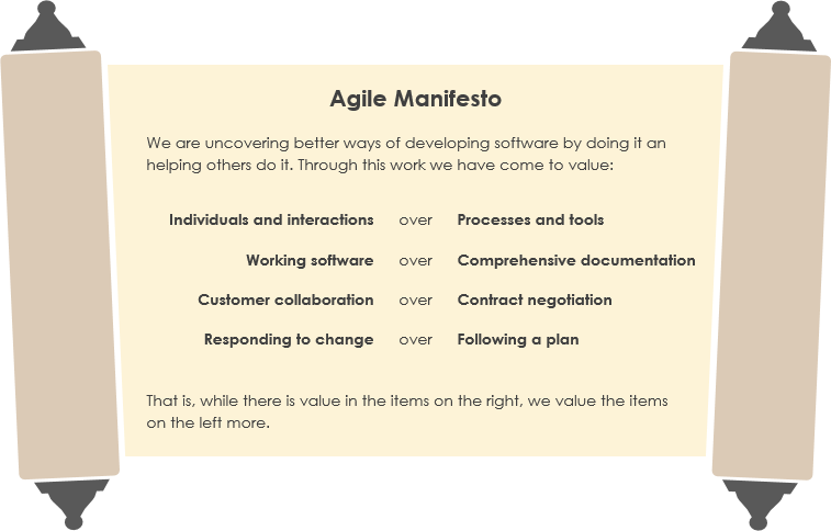 Agile Manifesto