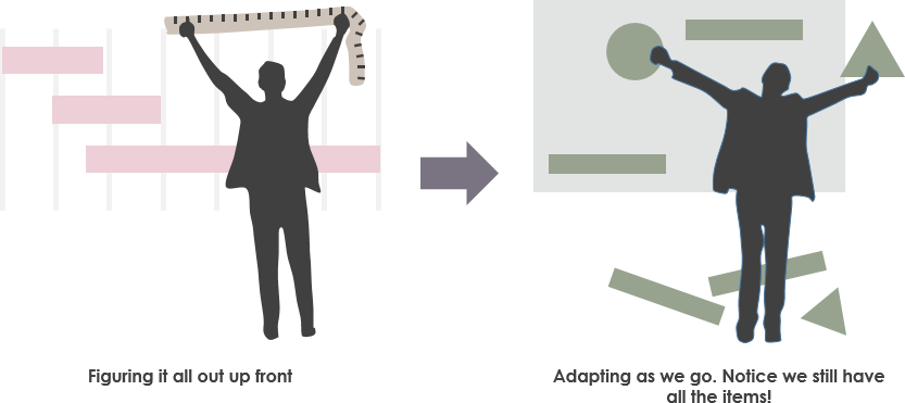 No planning and adaptation planning