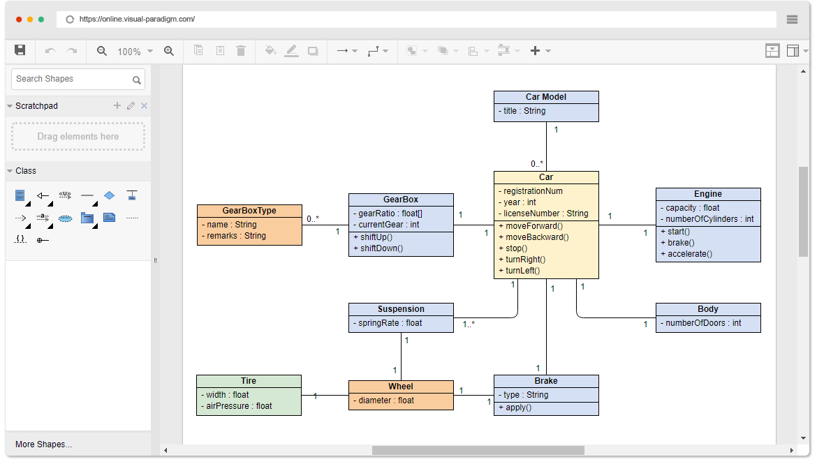 recommended uml editor