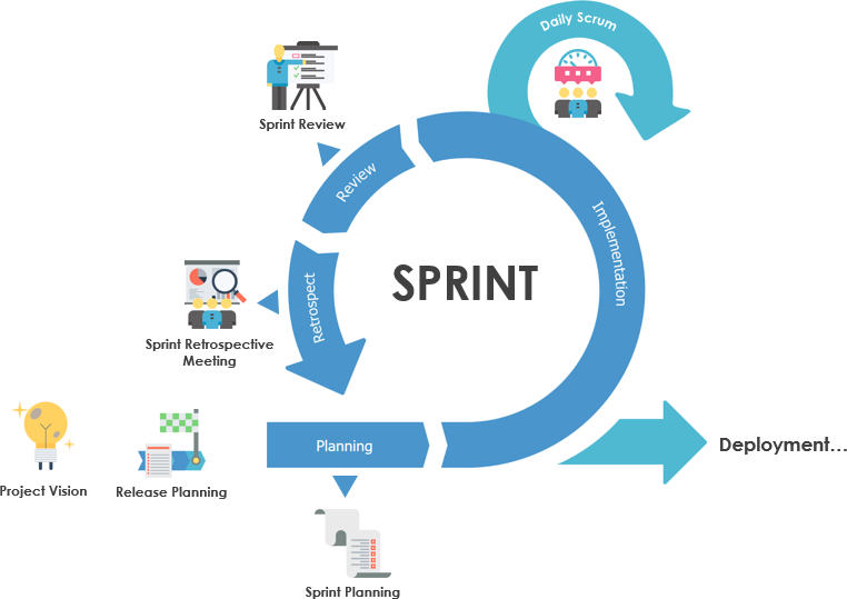 Extreme Programming XP Vs Scrum Extreme Programming XP Vs Scrum