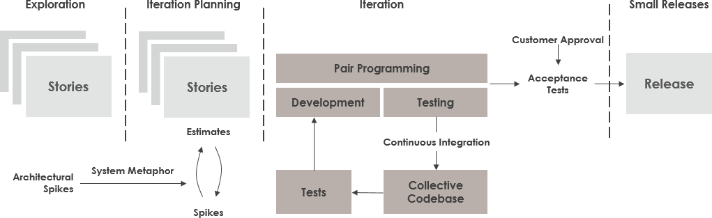 extreme programming visual paradigmçš„åœ–ç‰‡æœå°‹çµæžœ