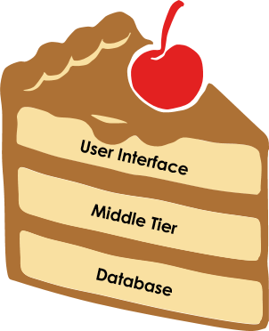 Vertical slice of user stories