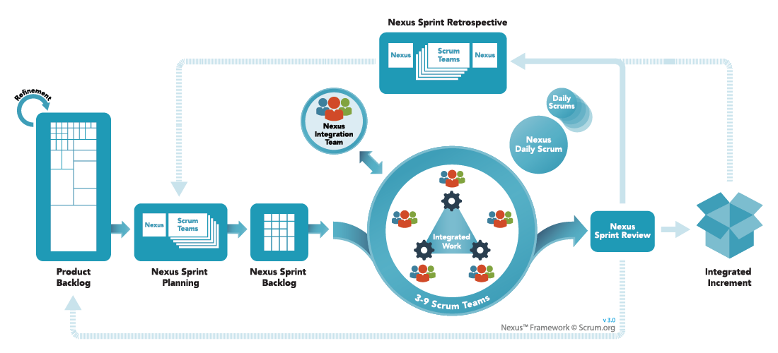 Nexus Scrum