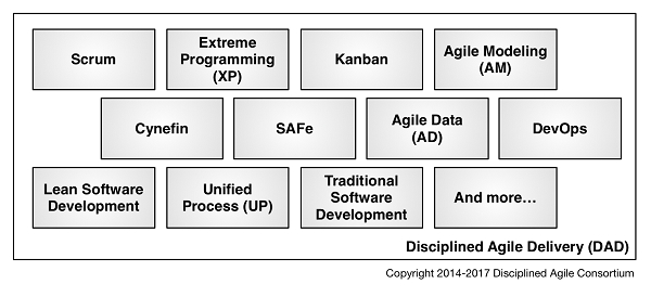 DA Hybrid Toolkit