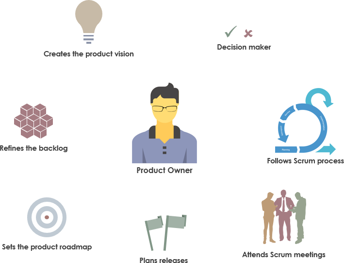 Pourquoi les propriétaires de produits aiment Scrum ? Pourquoi les propriétaires de produits aiment Scrum ?