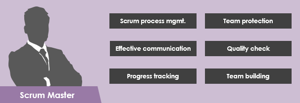 What is Scrum Master