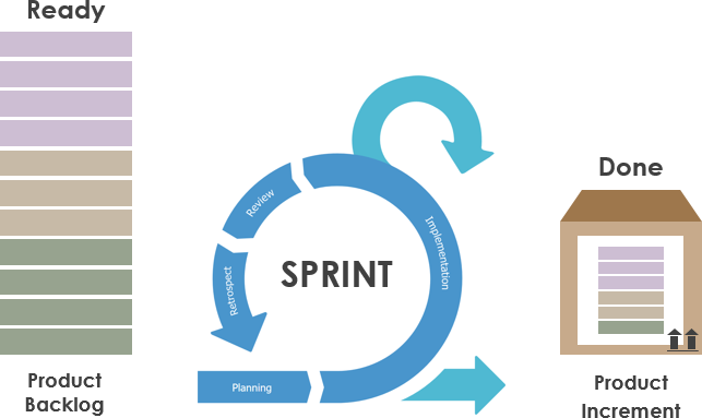 75 product. Инкремент Scrum. Бэклог продукта. Product backlog refinement. Scrum Sprint backlog.