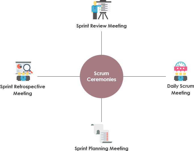 scrum ceremonies