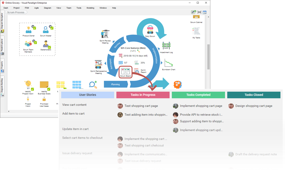 A melhor ferramenta Scrum — automatizando todo o processo em uma única página