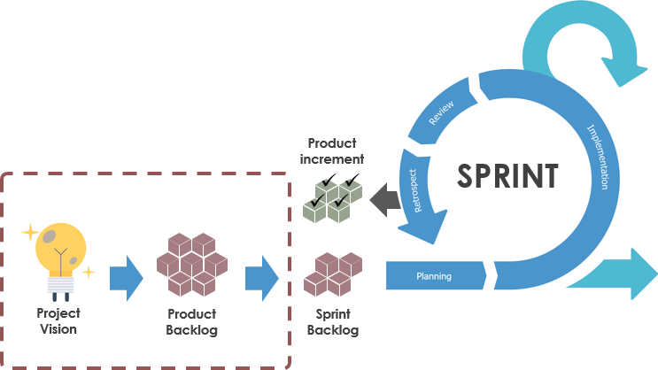 Scrum 中的产品愿景