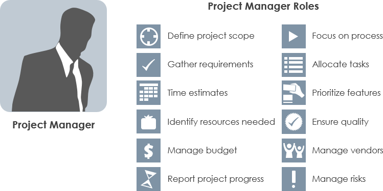 project-manager-roles Diferencias entre Product Owner, Scrum Master y Project Manager