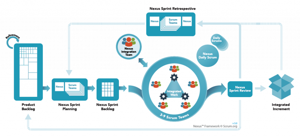 Nexus Scrum