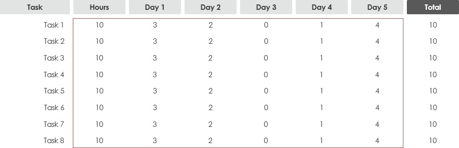 Daily Progress Chart