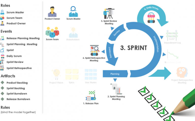 Scrum Checklist for Every Scrum Teams