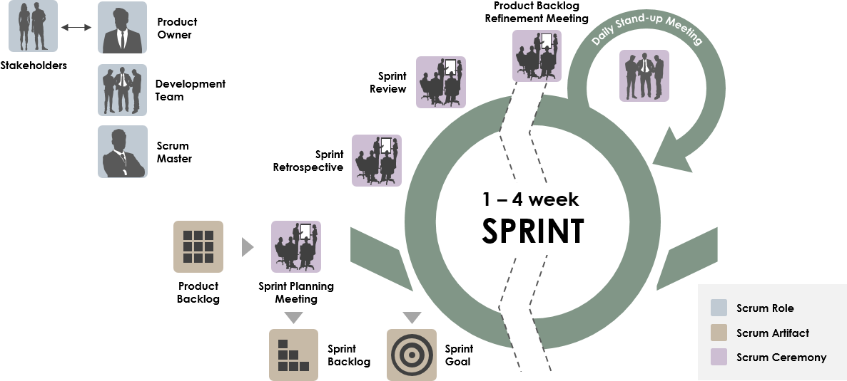 Scrum Sprint in 8 Steps