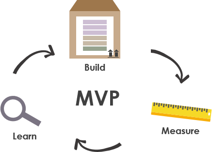 Minimum viable product