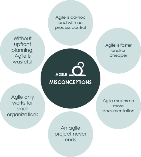 agile misconceptions