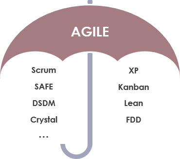 agile umbrella visual paradigmçš„åœ–ç‰‡æœå°‹çµæžœ