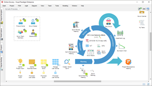 Agile Umbrella Chart