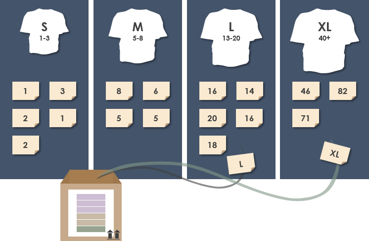 Estimation agile : Estimations relatives vs Estimations absolues