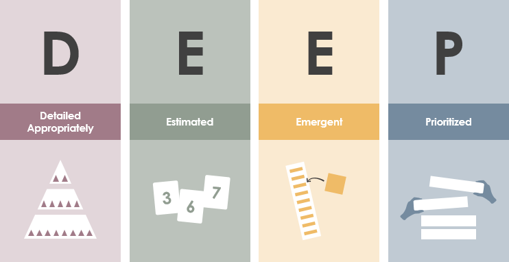 How to Manage Product Backlog with DEEP Principles?