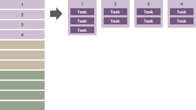 Prioritized product backlog items