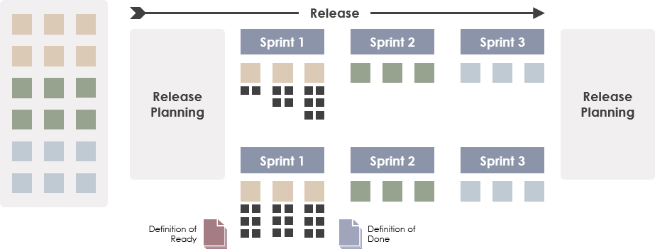 Scrum 中就緒的定義