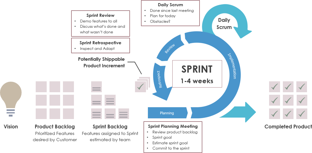 visual paradigm scrum