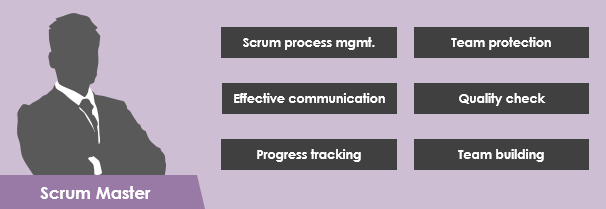  Responsibilities of a Scrum Master