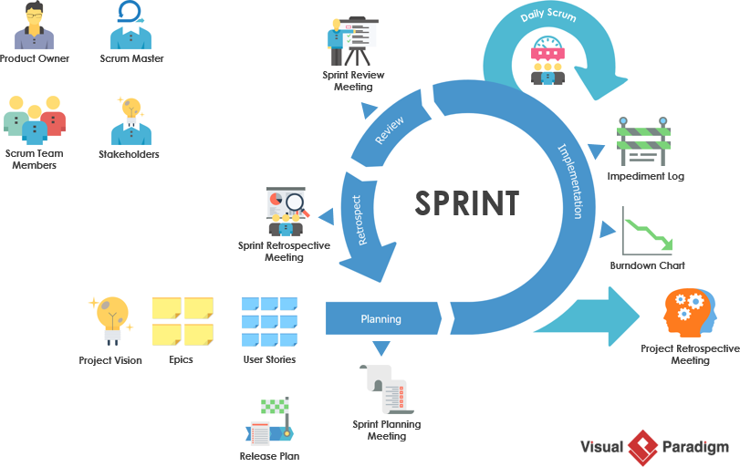 Scrum: uma introdução rápida