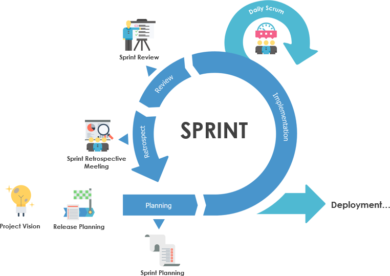 Scrum 仪式规则——Sprint 回顾会议