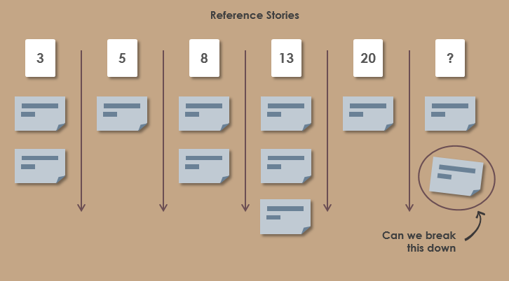 Agile Estimation Reference Stories
