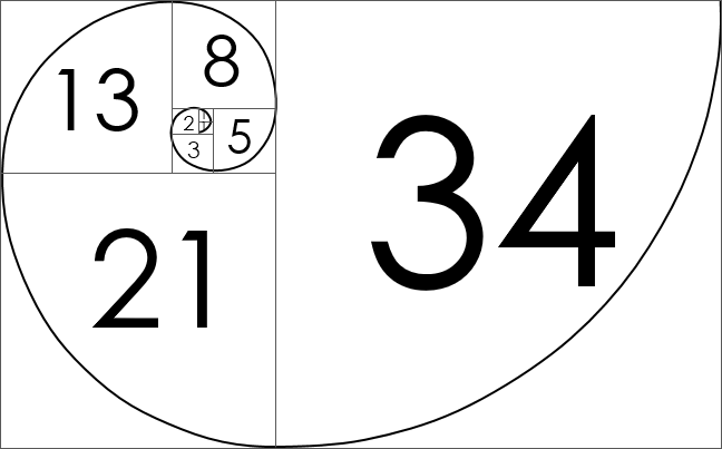 Story Point Fibonacci Number