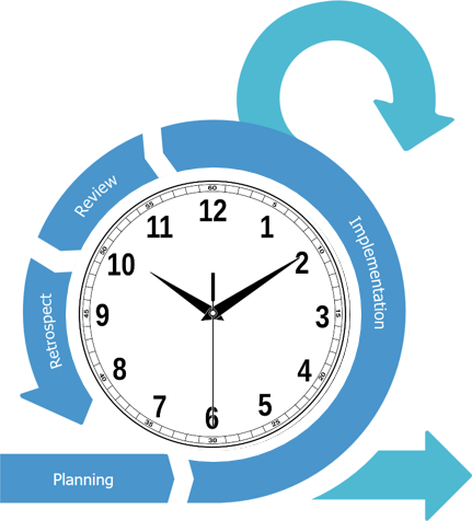 Scrum Sprint Time Boxing