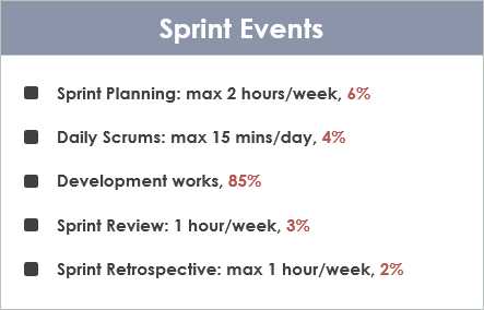 What is in Scrum?