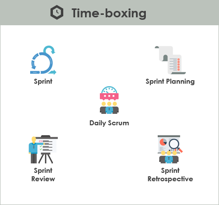 Scrum Time-Boxing