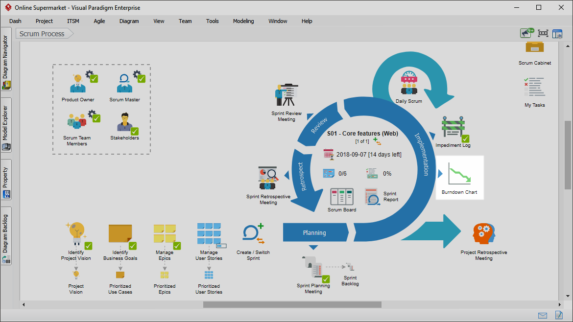 Agile Chart