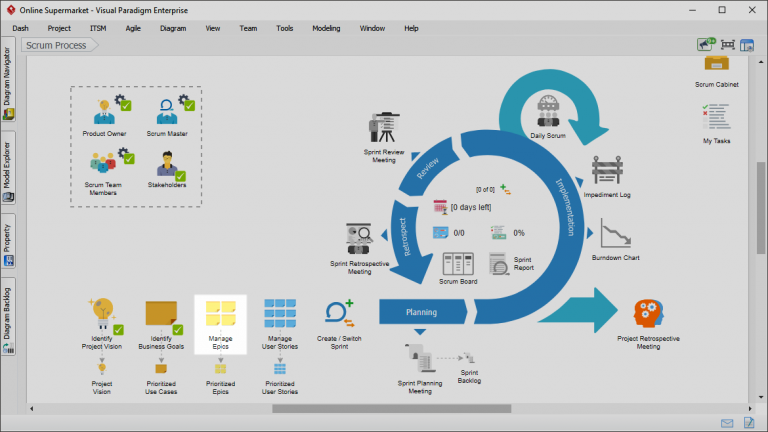 How to Manage Epics