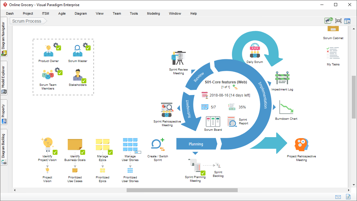 Visual Paradigm Enterprise of an online grocery store app development plan using Agile Scrum method