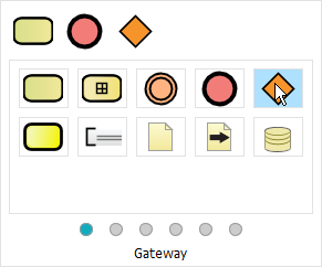 Choose Gateway