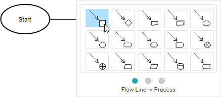 Select to create process