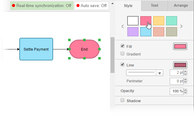 Format flowchart