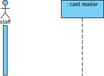 Card reader lifeline created