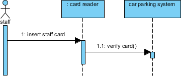 Verify card message created