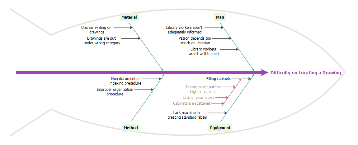 Final Fishbone Diagram