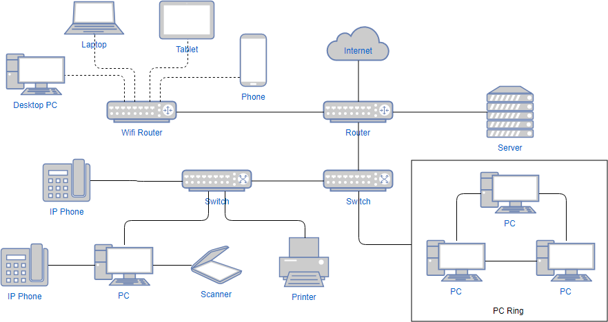 How To Create Network Diagram