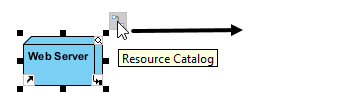 Resource Catalog