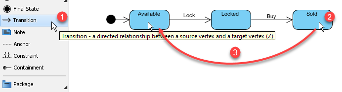 Simple state. State Machine. Паттерн FSM. Diagram of the Enemy State Machine in the game. The structure-Behavior-Performance Paradigm (draw a diagram) and its use..